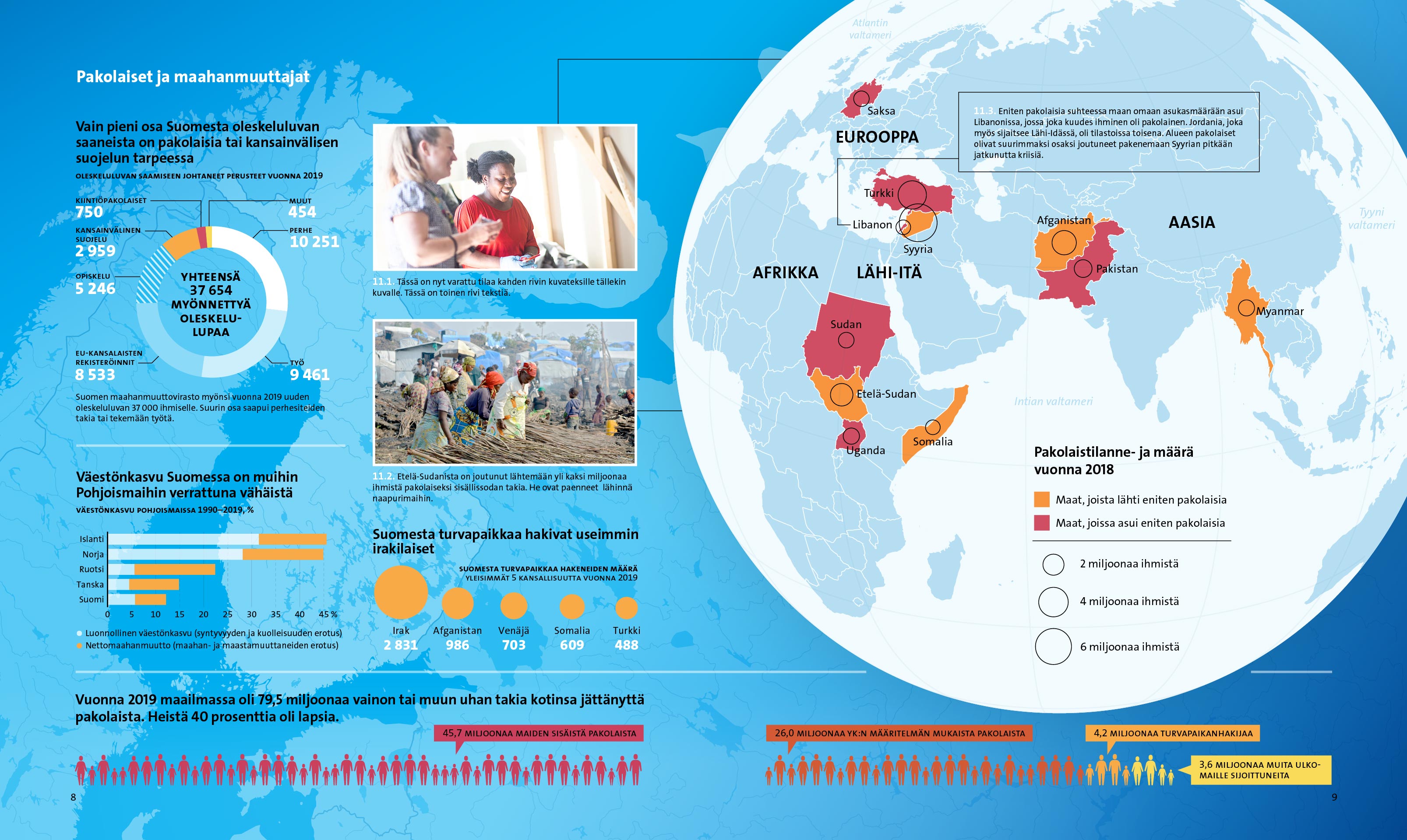 Spread with infographics about refugees and immigration.
