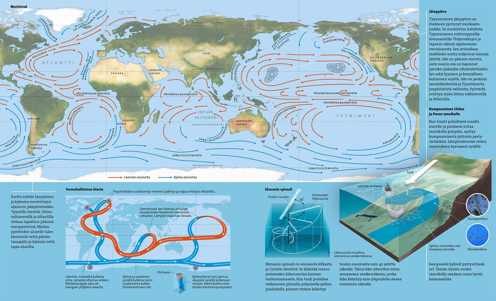 Spread with infographics explaining global ocean currents.